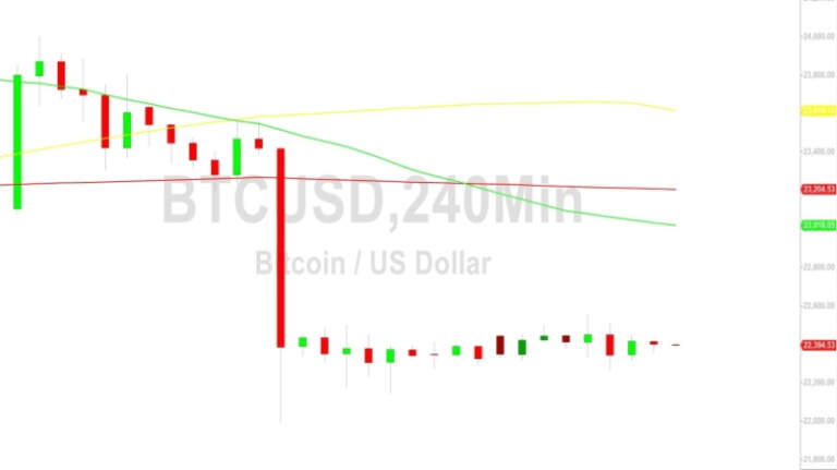 Bitcoin Price Analysis:  Lacking Clear Sentiment – 7 March 2023